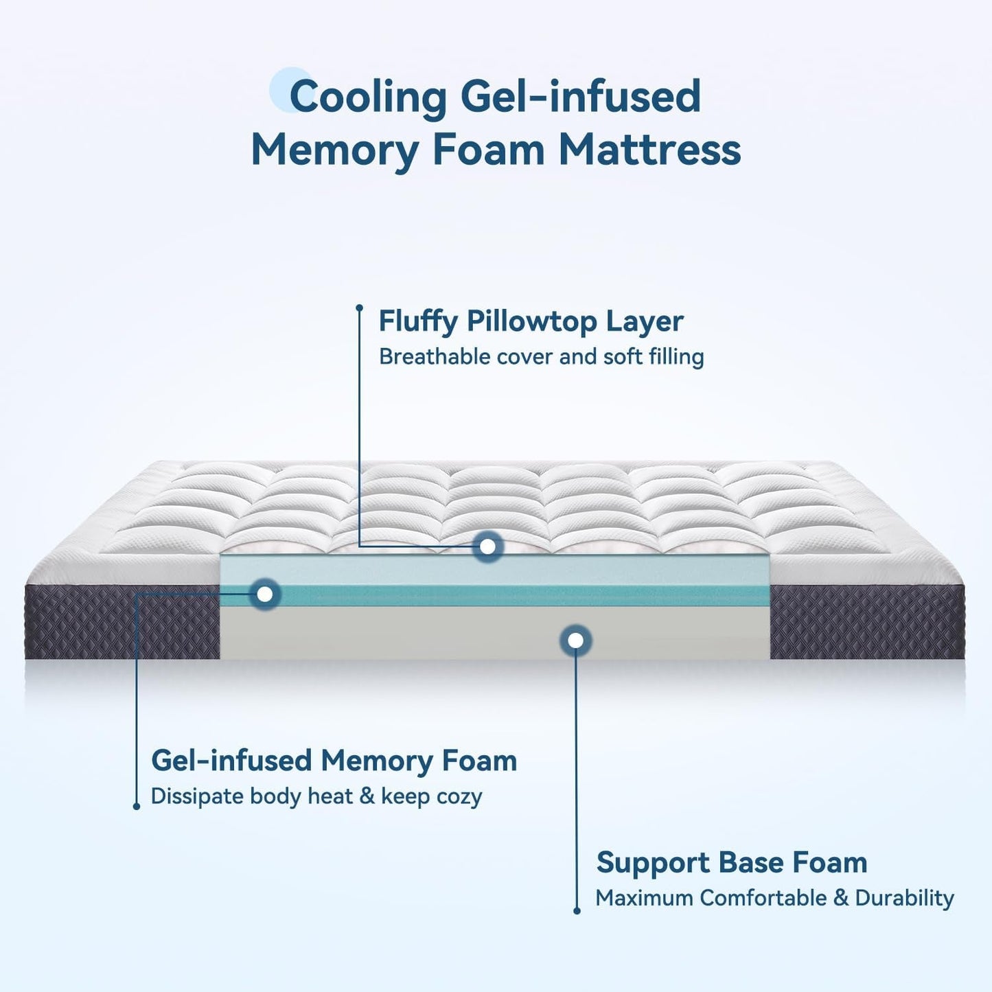 Cooling Gel Memory Foam Queen Mattress with Pillowtop-1