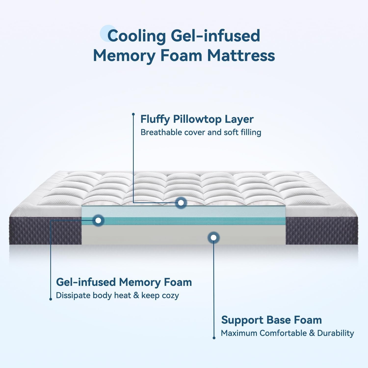 Cooling Gel Memory Foam Queen Mattress with Pillowtop-1